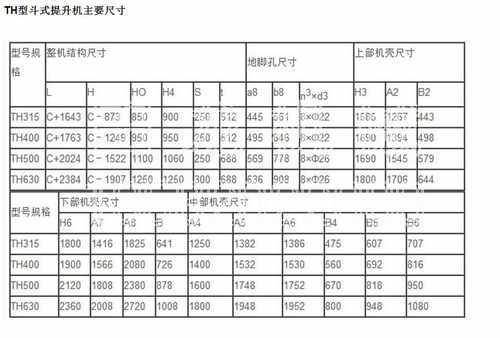 TH型斗式星空体育尺寸