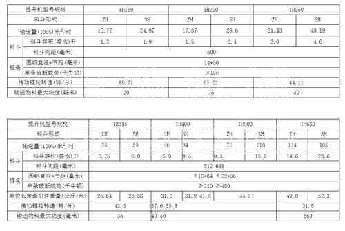 TH星空体育技术参数